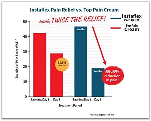 Healthy Directions Instaflex Pain Relief Cream4 oz