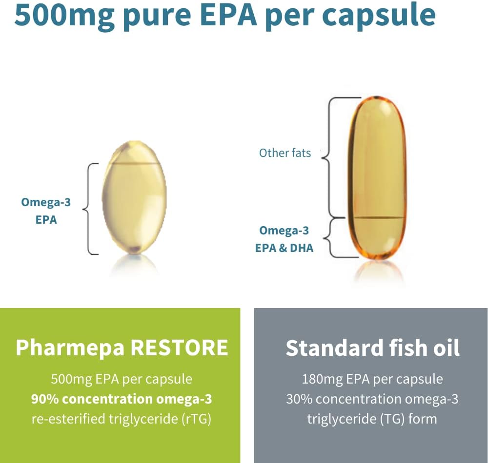 Pharmepa Restore, 1000mg Pure EPA Fish Oil, High Absorption  60 softgels