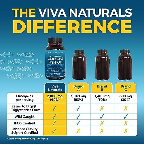 Viva Naturals Triple Strength Omega 3 Fish Oil Supplement - 2200 mg Wild Caught and Suplment 90 count