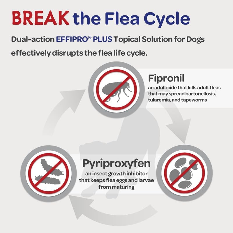 Virbac Effipro Plus Topical Solution for Dogs - for Small Dogs (5-22.9lbs), 3 Doses, Waterproof Topical Prevention