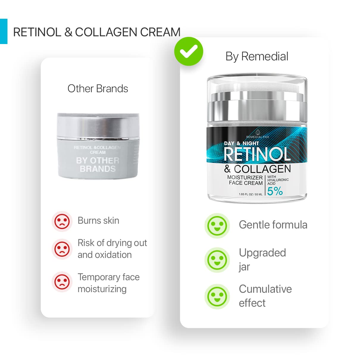 Retinol Cream for Face, Anti Aging Face Moisturizer for Women & Men