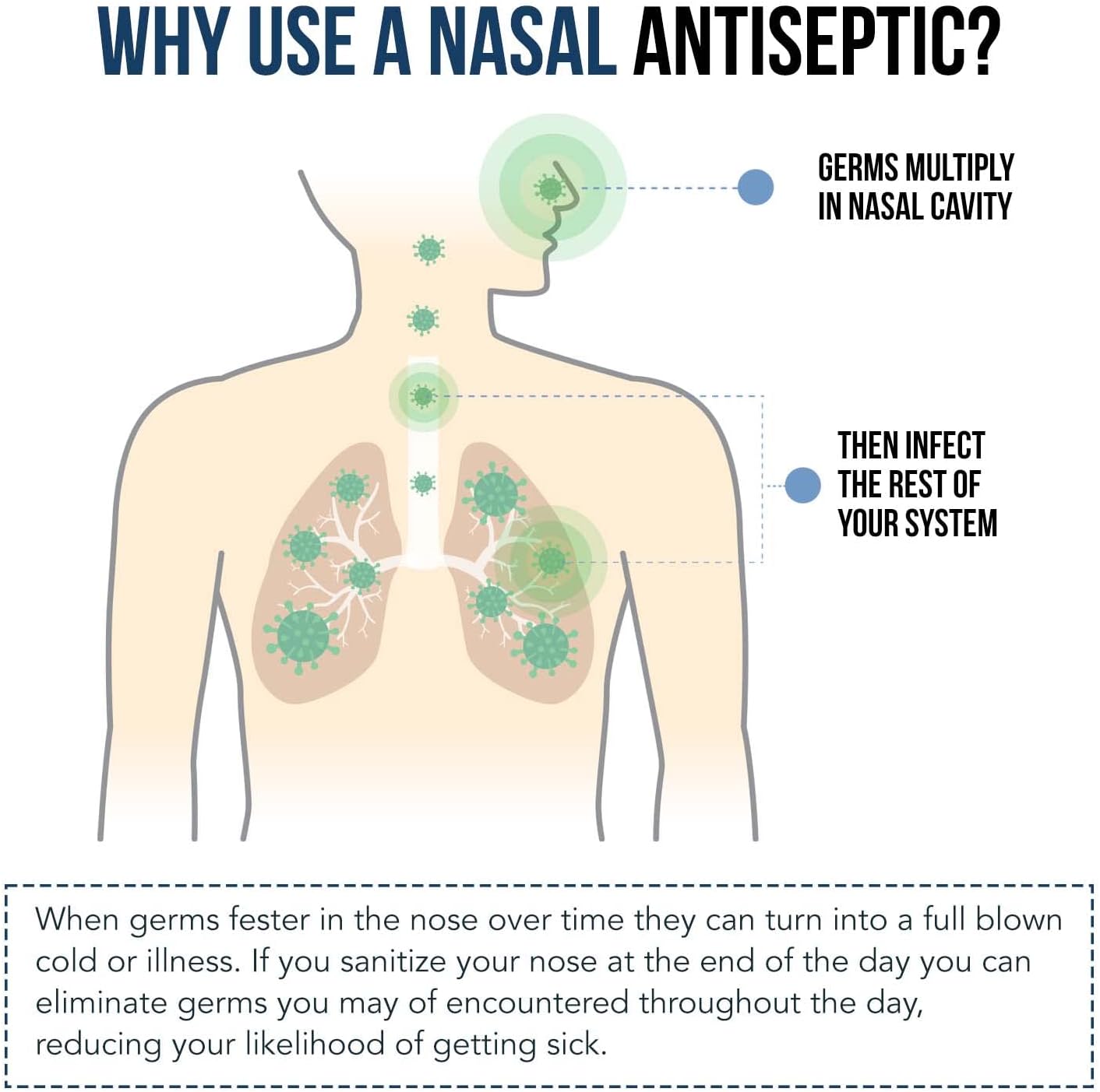 Nasomin® Nasal Iodine – Nasal Antiseptic Spray