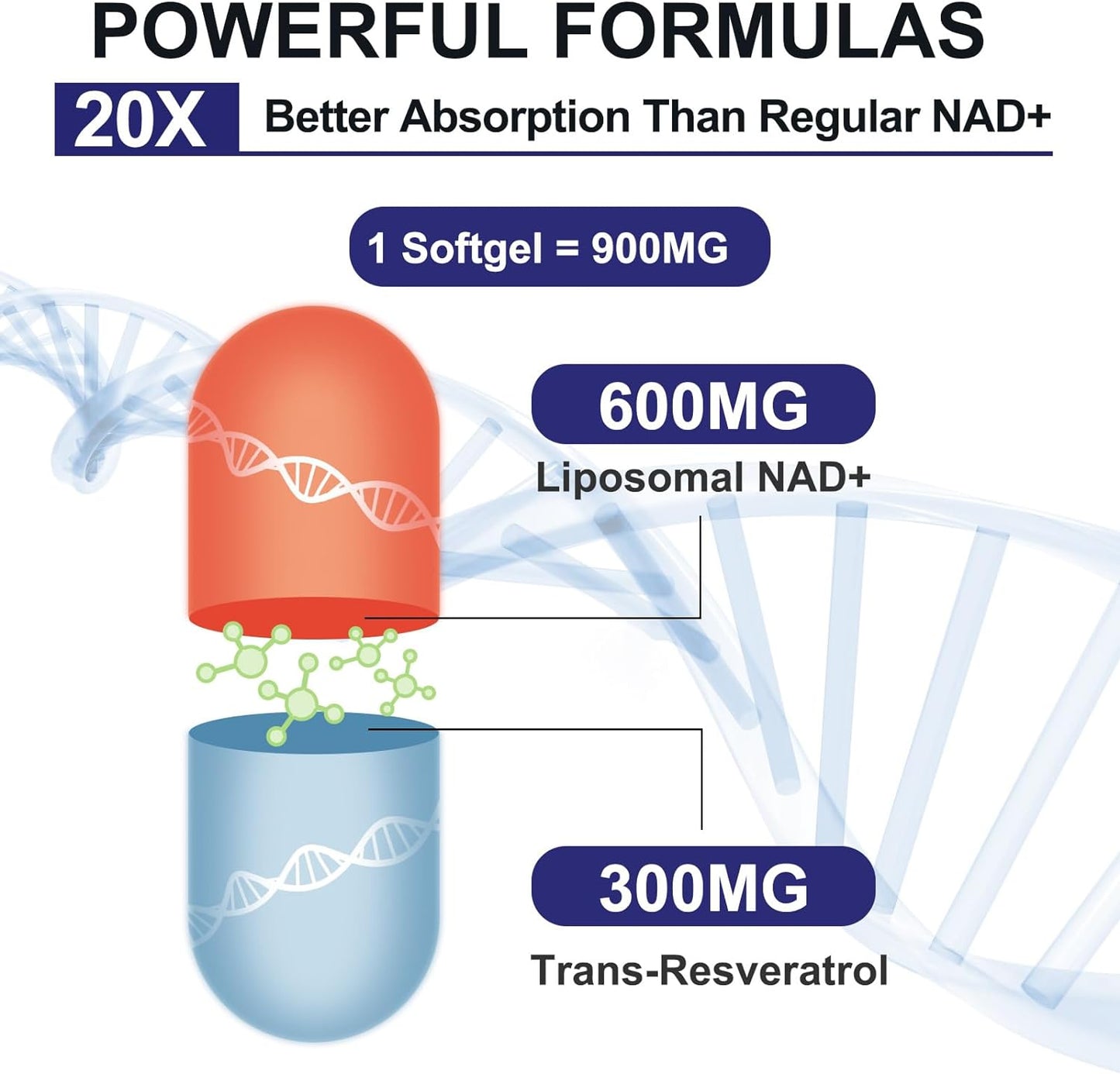 Liposomal NAD+ Supplement with Trans Resveratrol 90mg - 60 Softgels