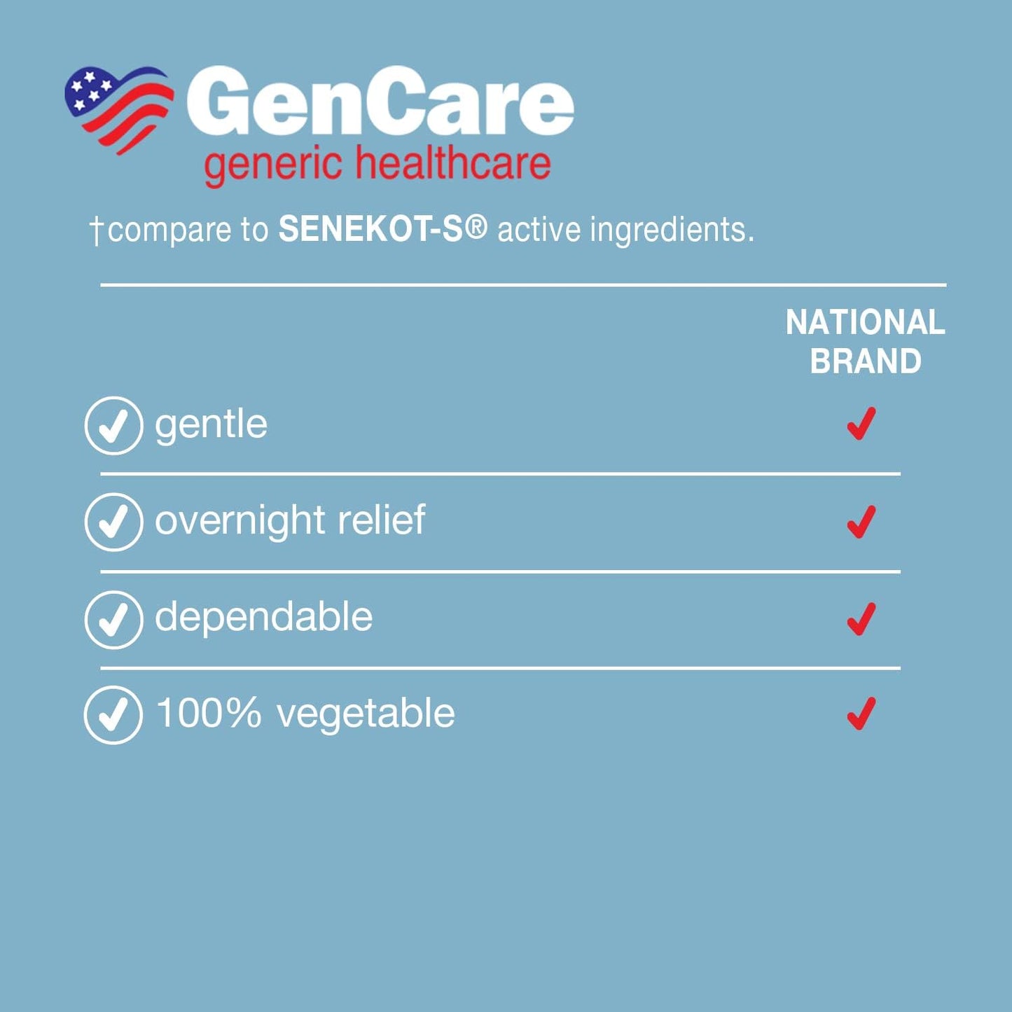 GenCare - Senna-S Stool Softener Dual Action (200 Tablets) |