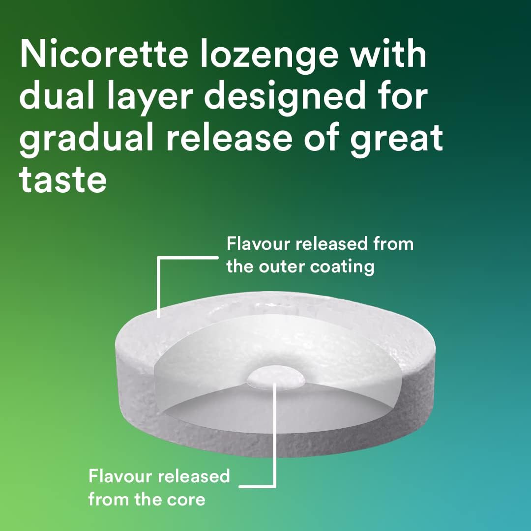 Nicorette Cools 4mg Lozenge Nicotine Icy Mint 4 x 20 Lozenges