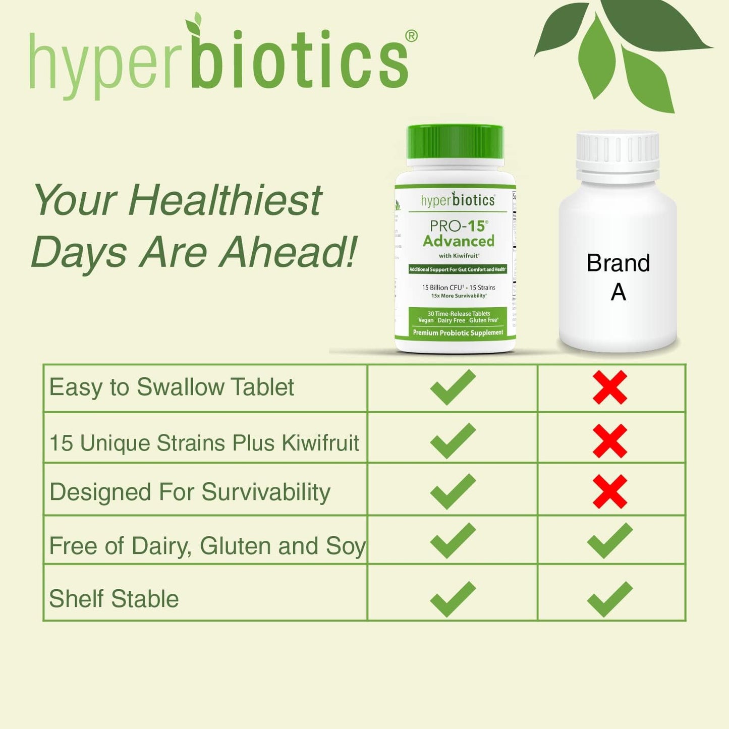 Hyperbiotics Pro 15 Advanced Probiotic Supplement 30 count