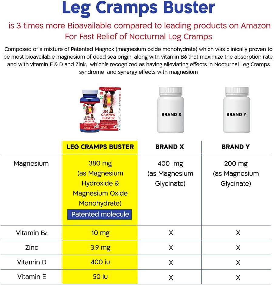 MAGNOX Leg Cramps Buster Magnesium Supplement for Muscle Cramps -60 Caps