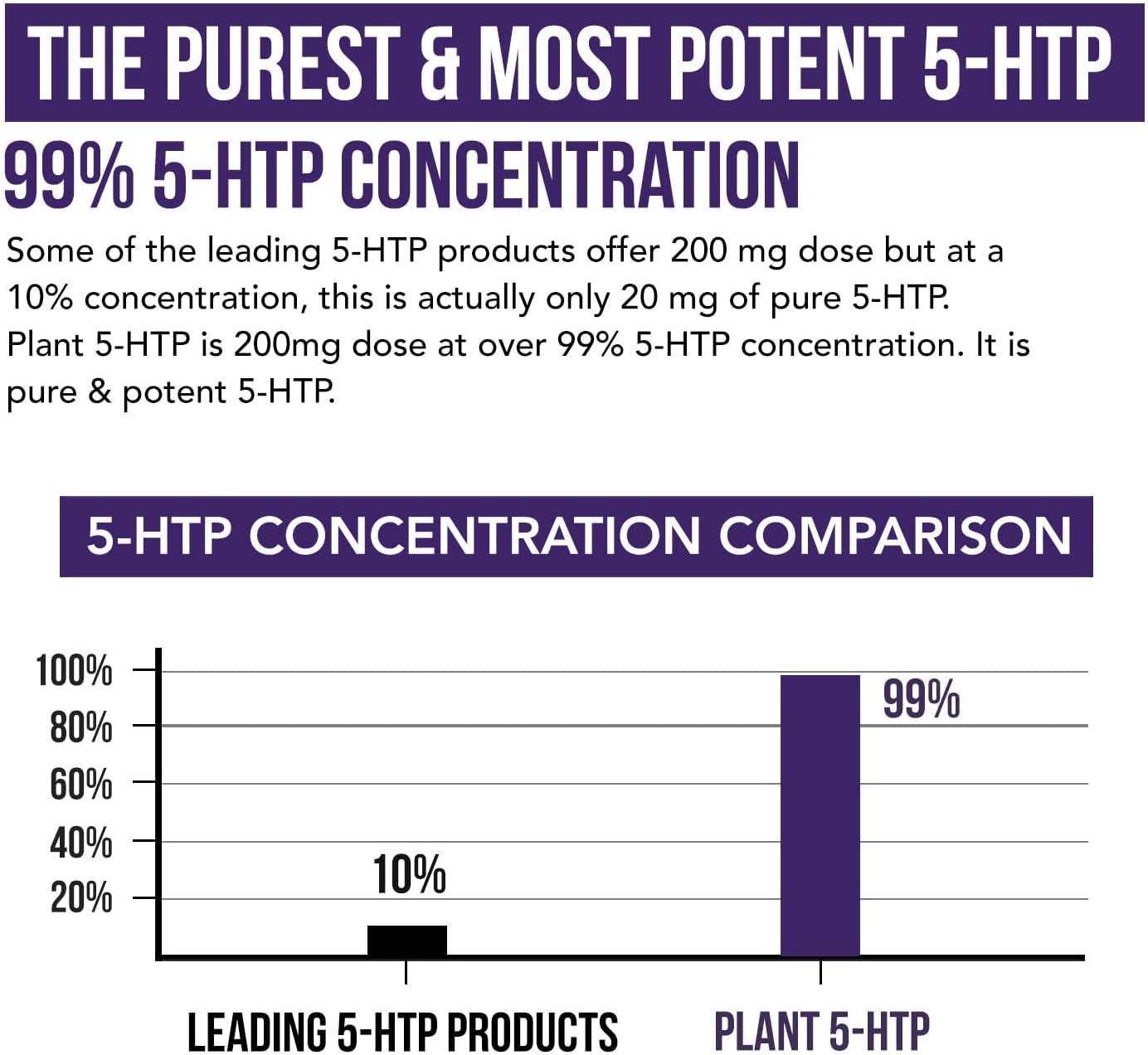 Organic 5-HTP -  Concentration 60 Capsules