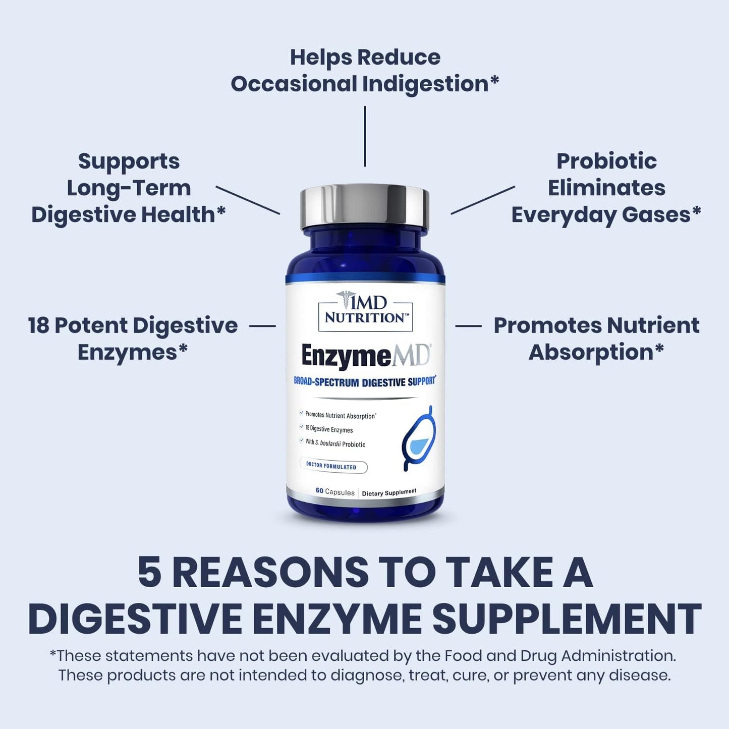 1MD Nutrition EnzymeMD - Digestive Enzymes Supplement 60 Capsules