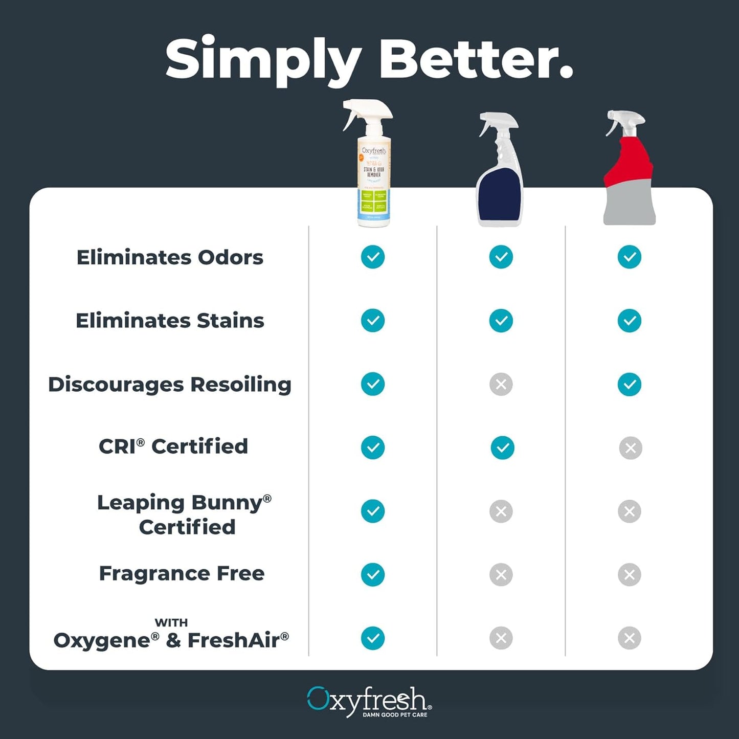 Oxyfresh Advanced Pet Stain Remover & Urine Odor Eliminator – for All Surfaces - Best Way to Remove Stains - Dog & Cat Urine Neutralizer