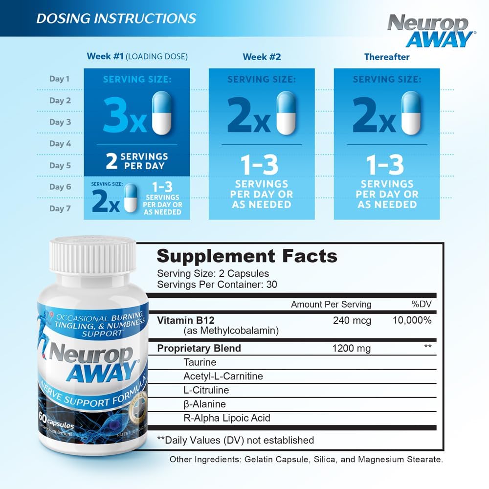 NeuropAWAY Nerve Support Formula 60 Daily Capsules.