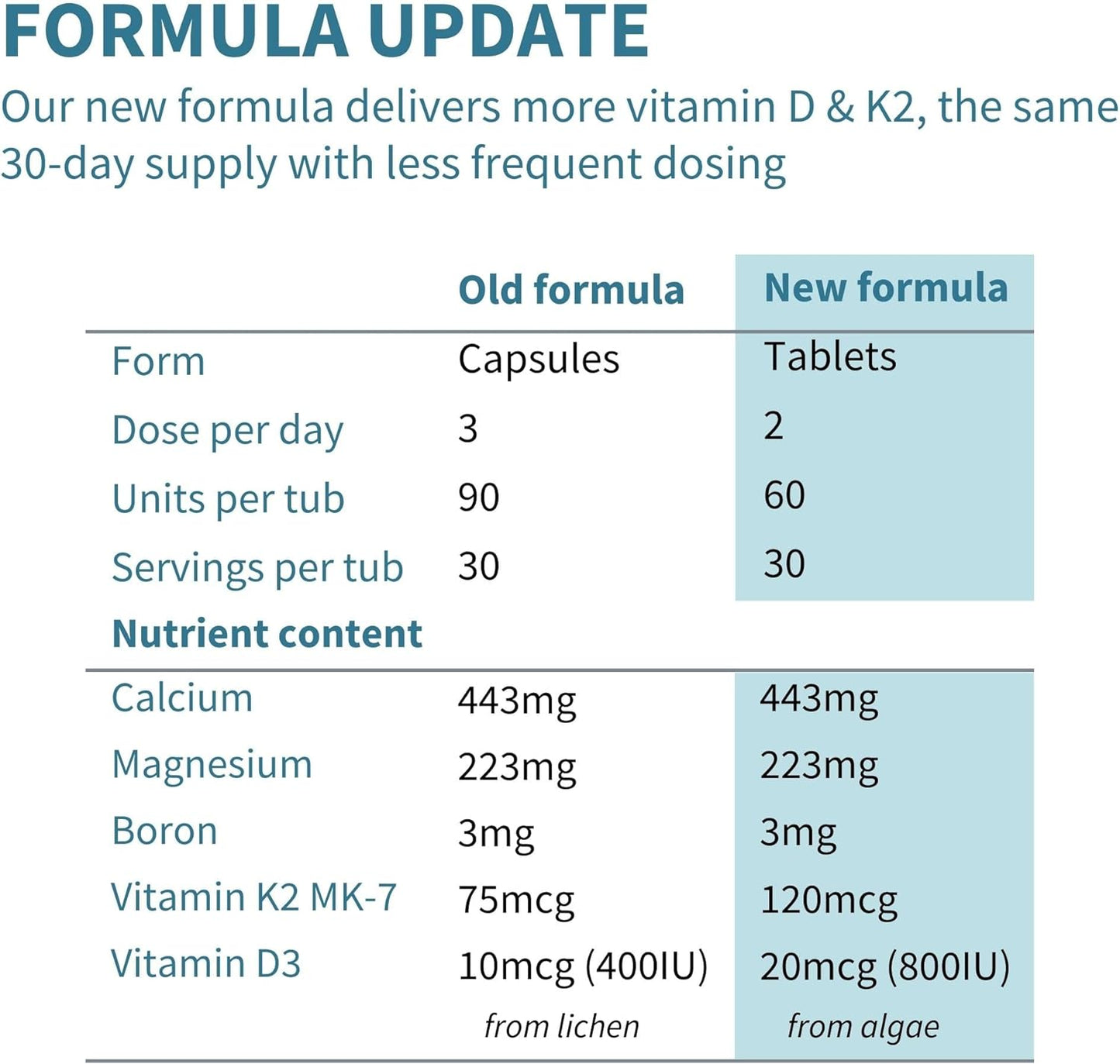 High Absorption Algae Calcium & Magnesium , Plant Based, K2 & D3 60 Tablets