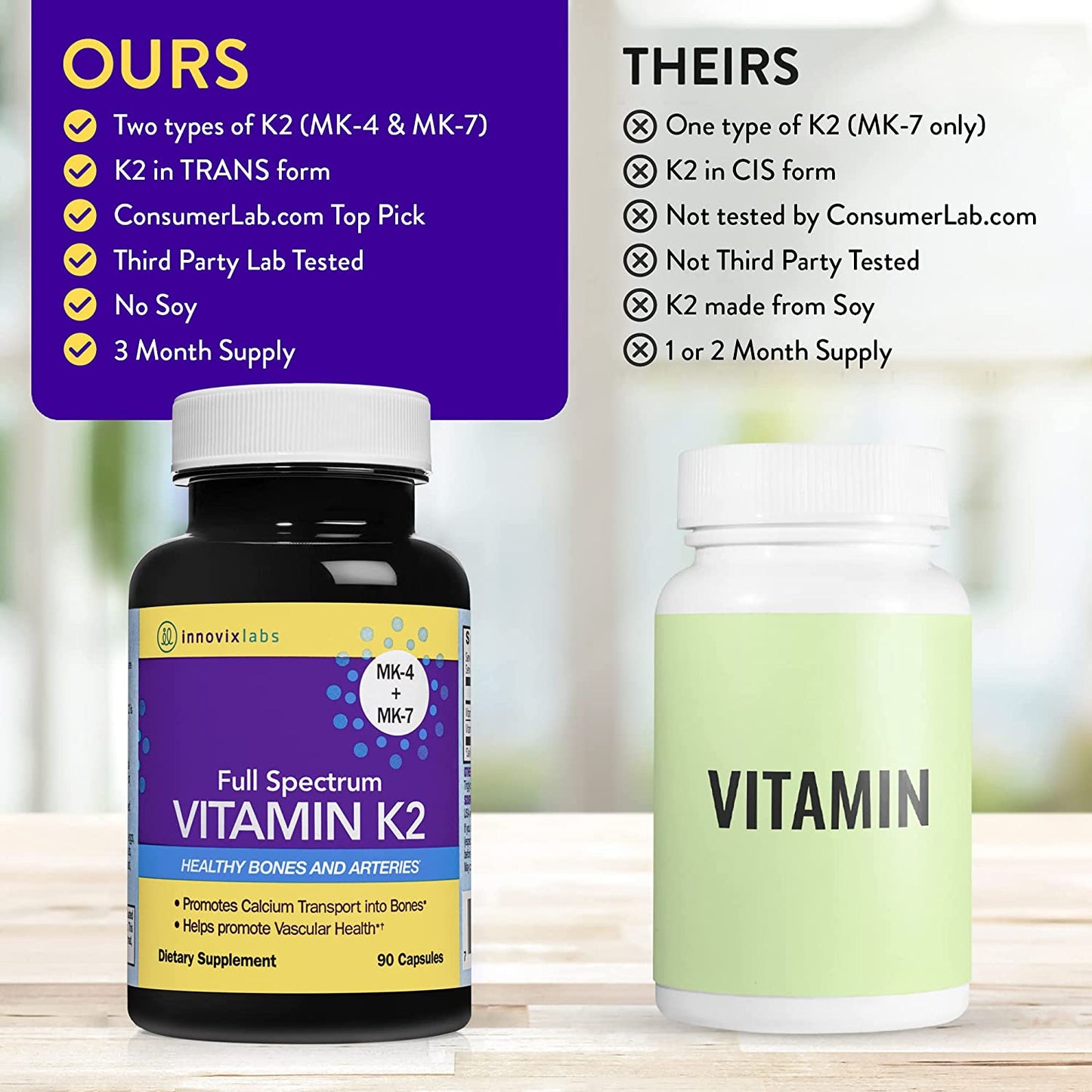 InnovixLabs Full Spectrum Vitamin K2 with MK-7 and MK-4, All-Trans Bioactive K2, 90 Capsules