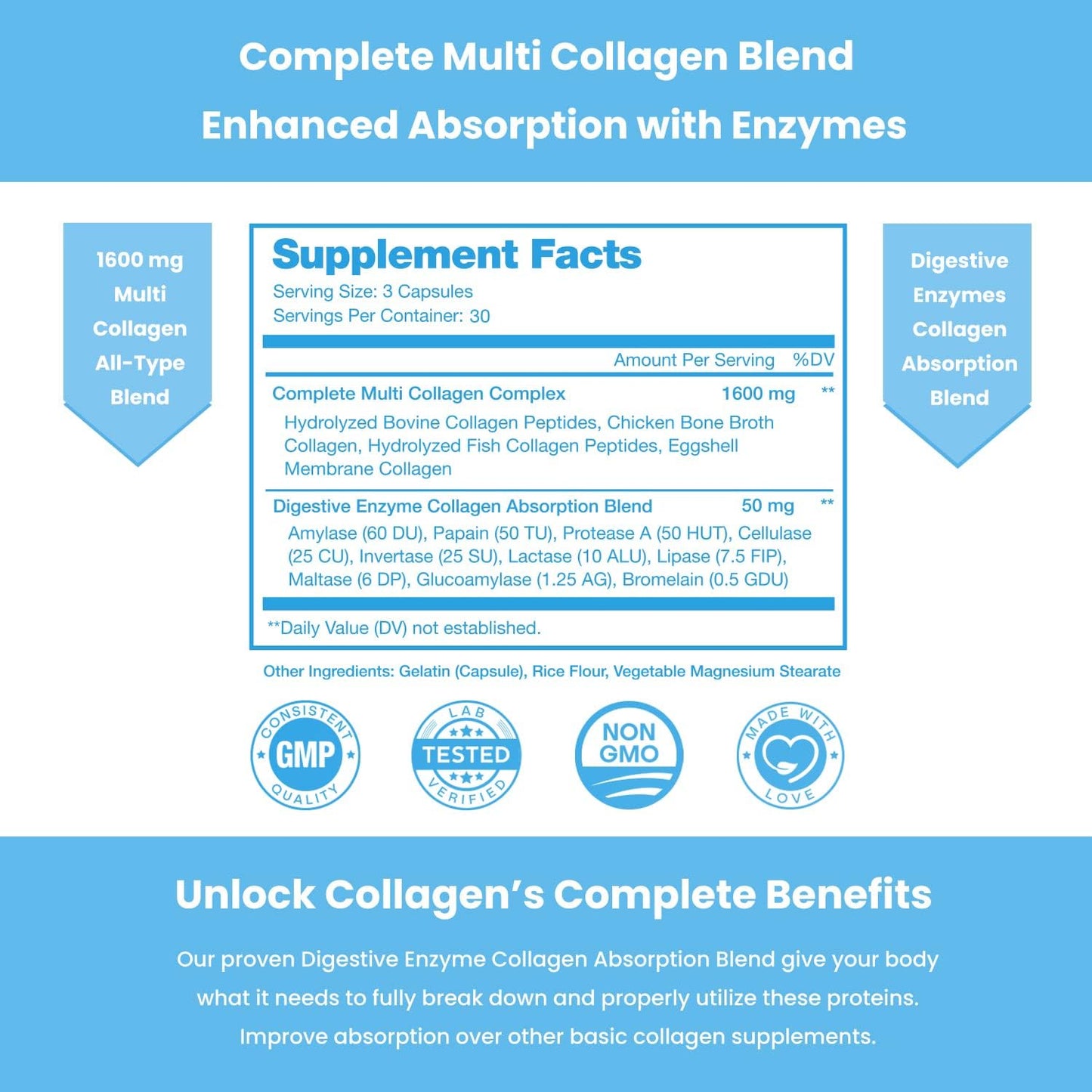 Multi Collagen Pills | Types I,II,III,V,X | Double Hydrolyzed Collagen Peptides Powder Capsules  90 capsules pack of 2