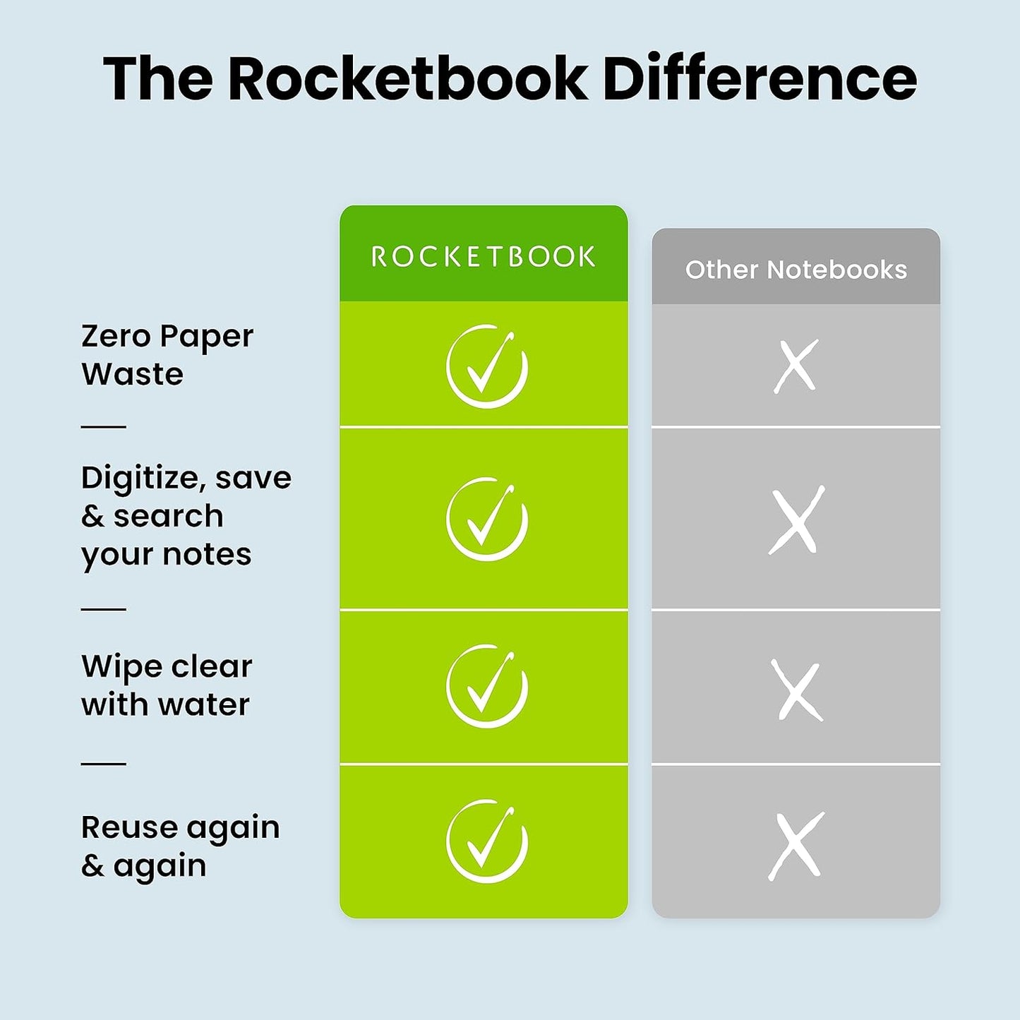 Rocketbook Core Reusable Smart Notebook Dotted, 8.5" x 11", 32 Pg, Deep Space Gray, with Pen, Cloth, and App Included