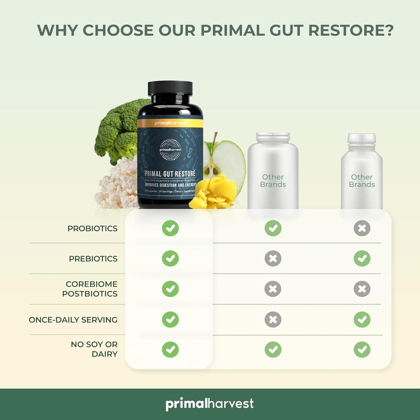 Primal Harvest Restore for Gut Health,60 Count