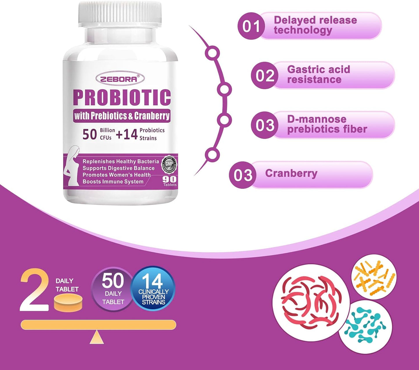 ZEBORA Probiotics for Women Digestive Health 90 Tablets