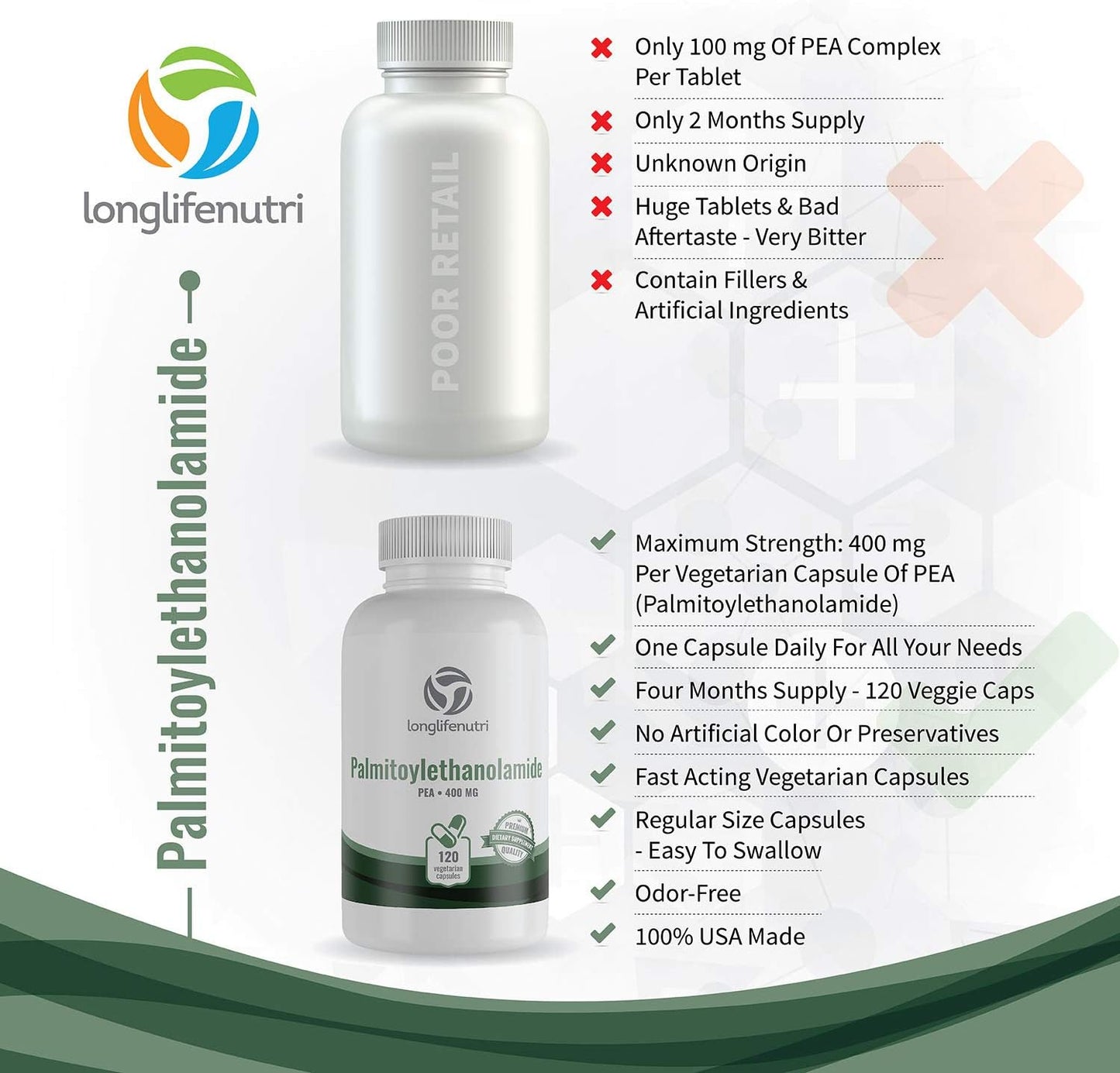 LongLifeNutri Palmitoylethanolamide 120 Capsules