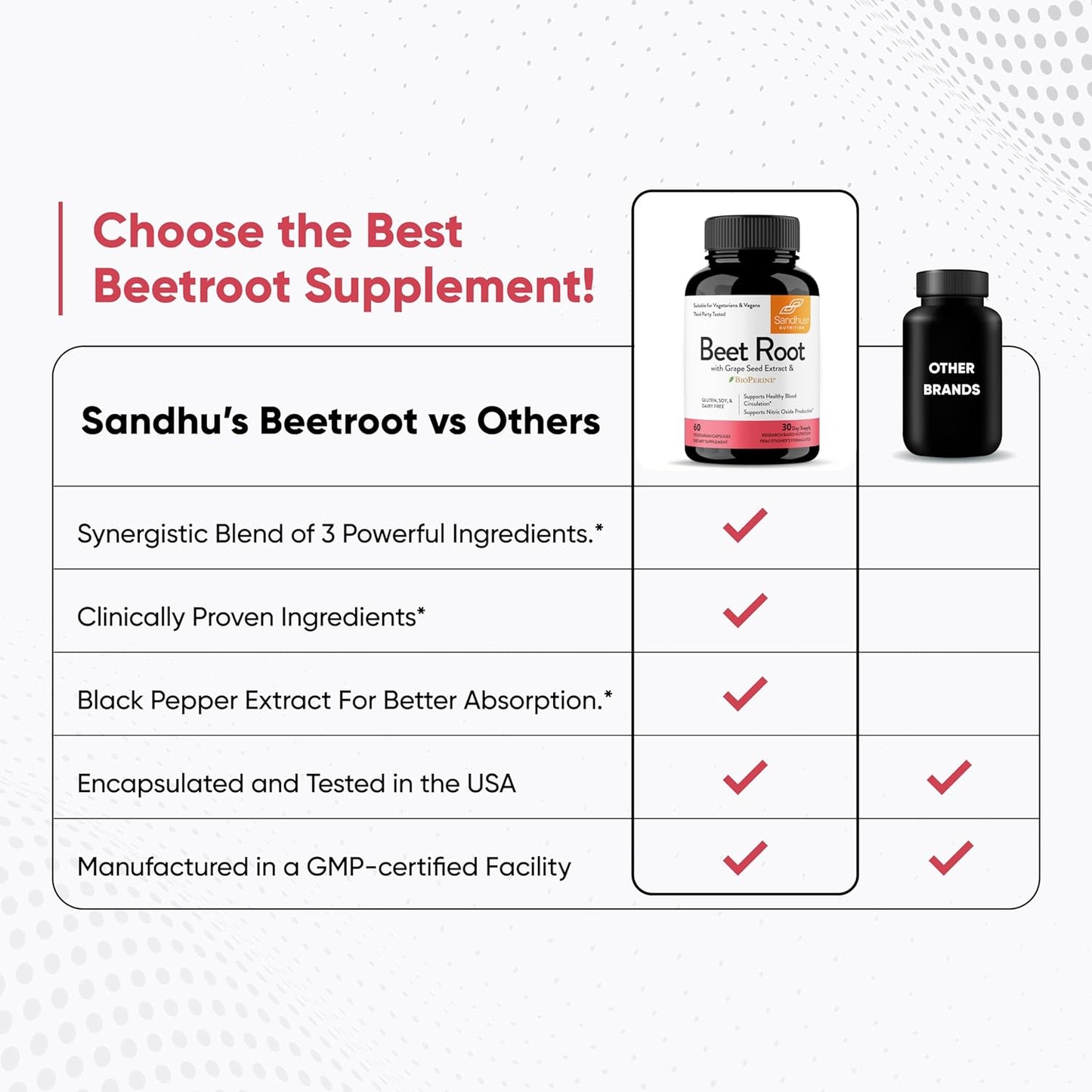 Sandhu's Beet Root Powder Capsules with Bioperine 60 Capsules