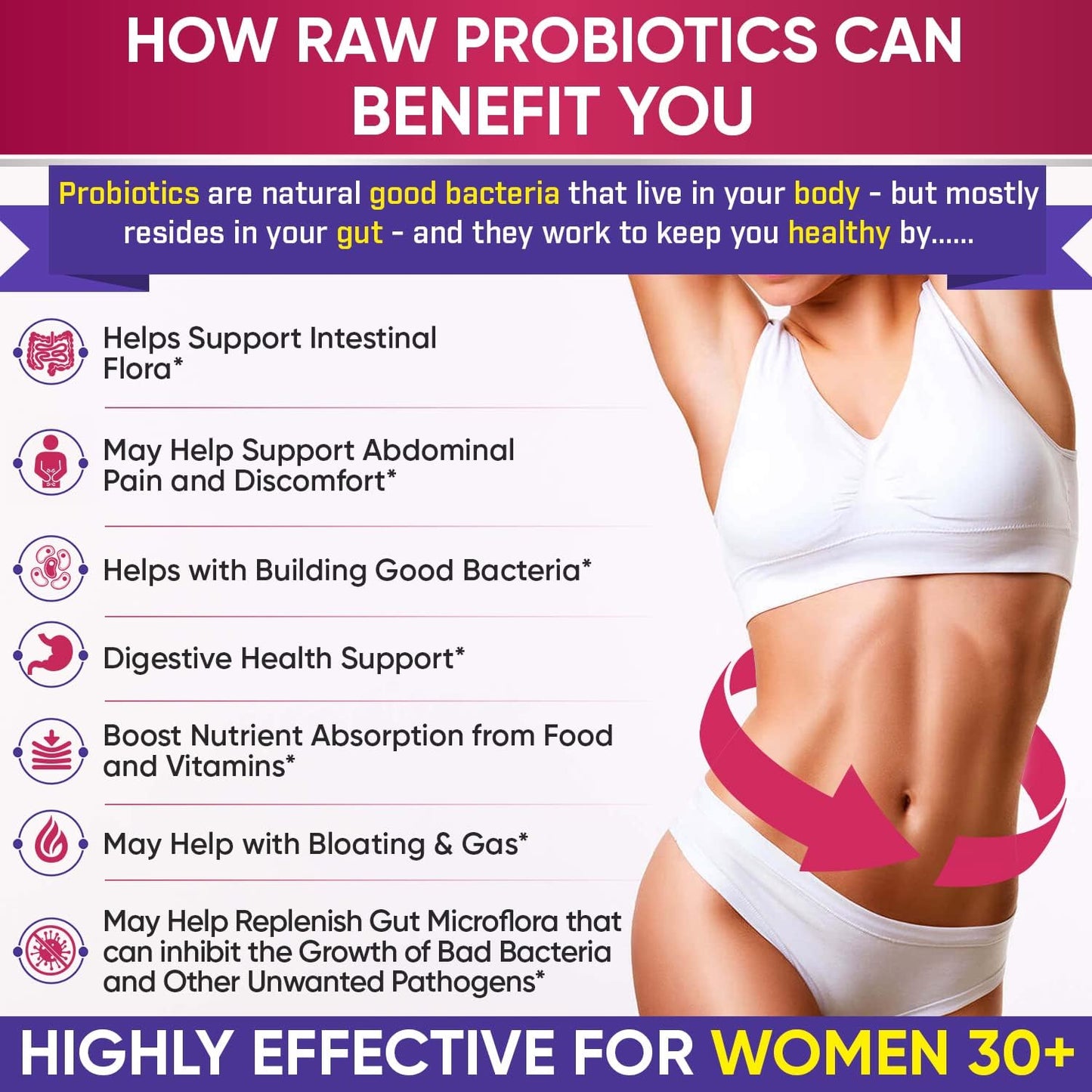 Dr. Formulated Raw Probiotics for Women 100 Billion CFUs