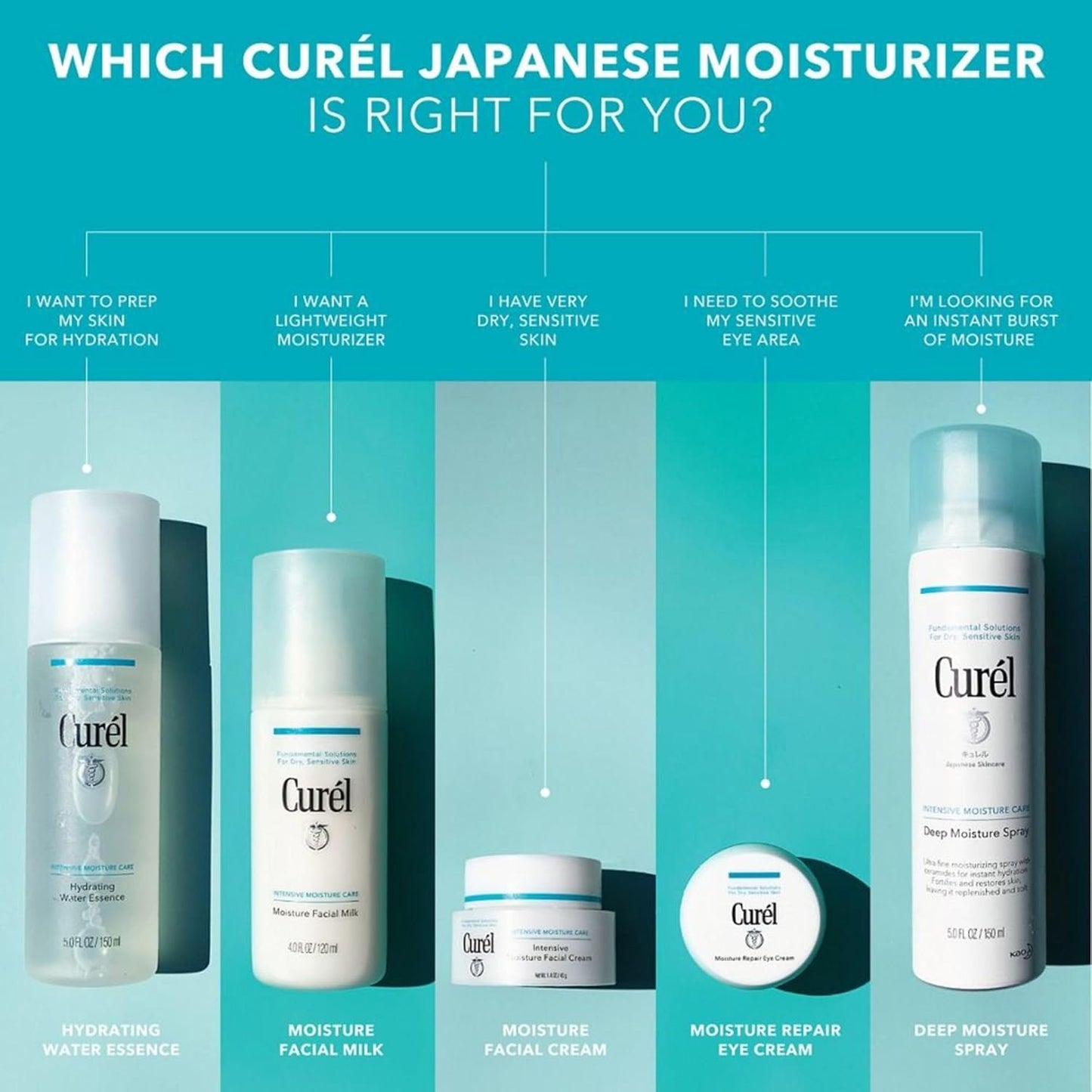 Curel Japanese Skin Care Foaming Daily Face Wash for Sensitive Skin, 5 Oz