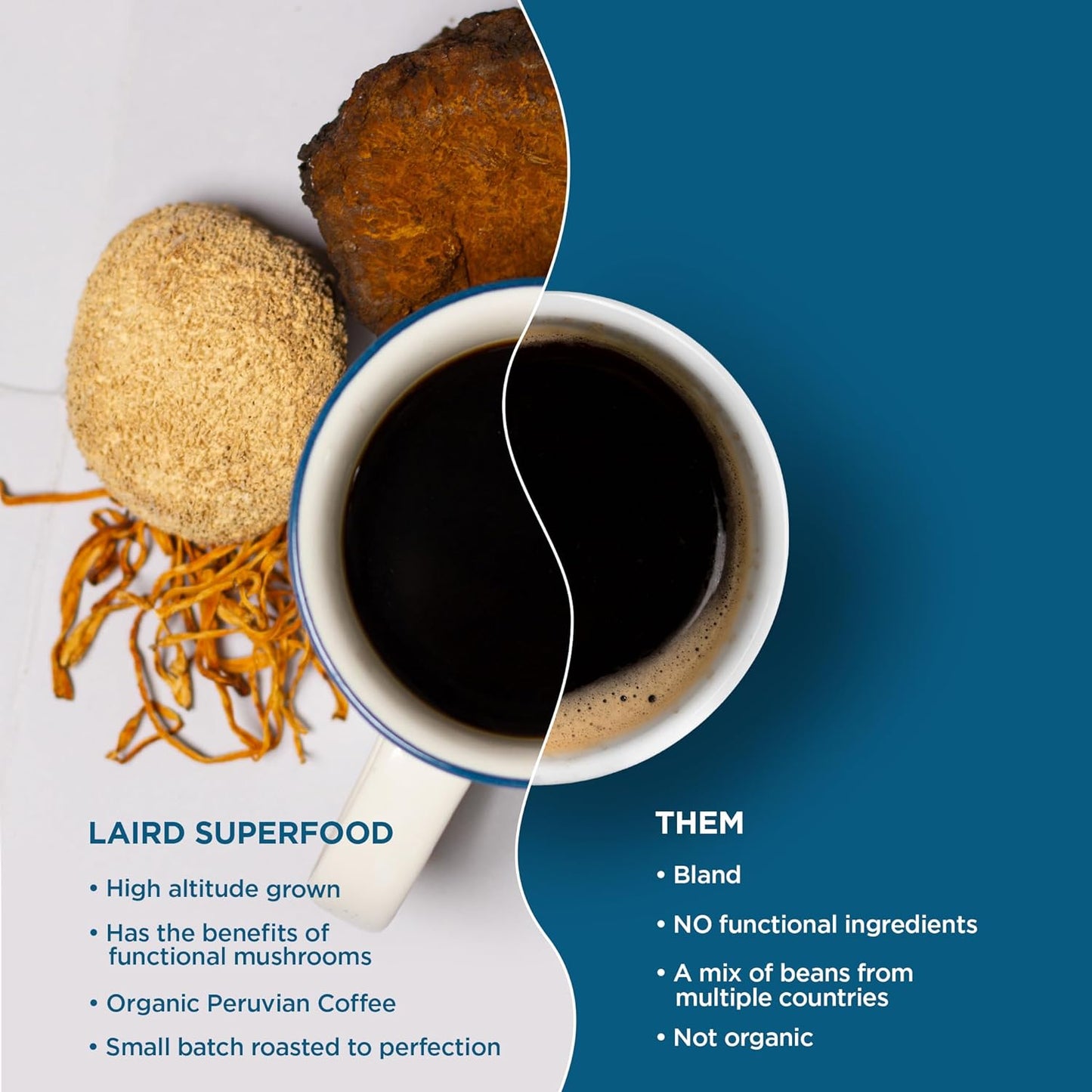 Laird Superfood Peruvian Dark Roast Coffee with Functional Mushrooms 12 oz.