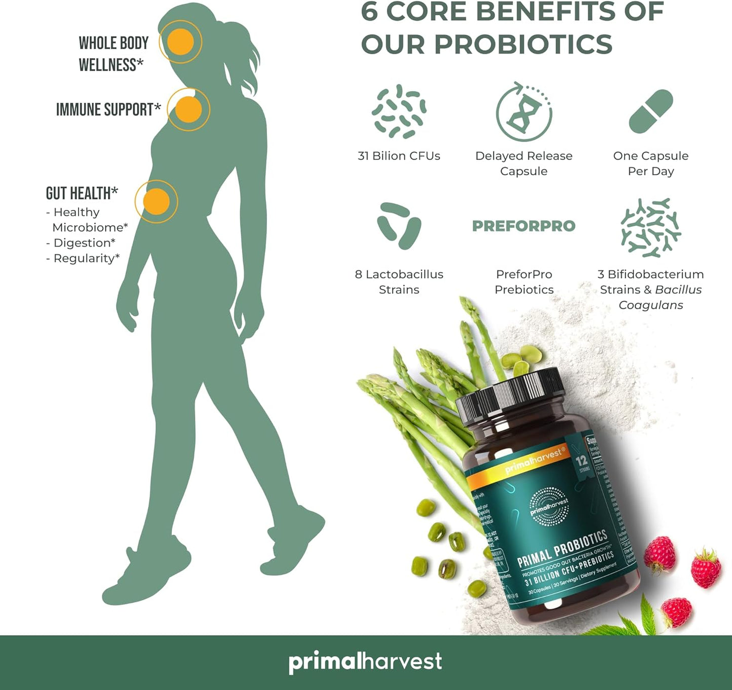 Primal Harvest PREbiotics and PRObiotics for Women & Men, 30 Oral Capsules