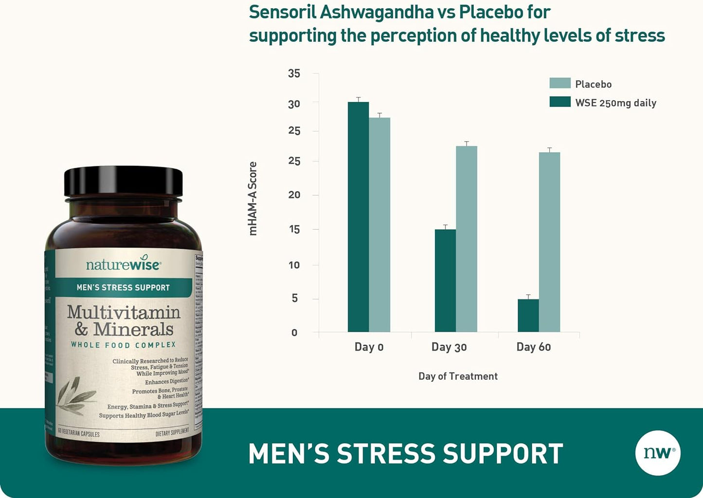 NatureWise Multivitamin for Men's Daily Stress Support 60 Count