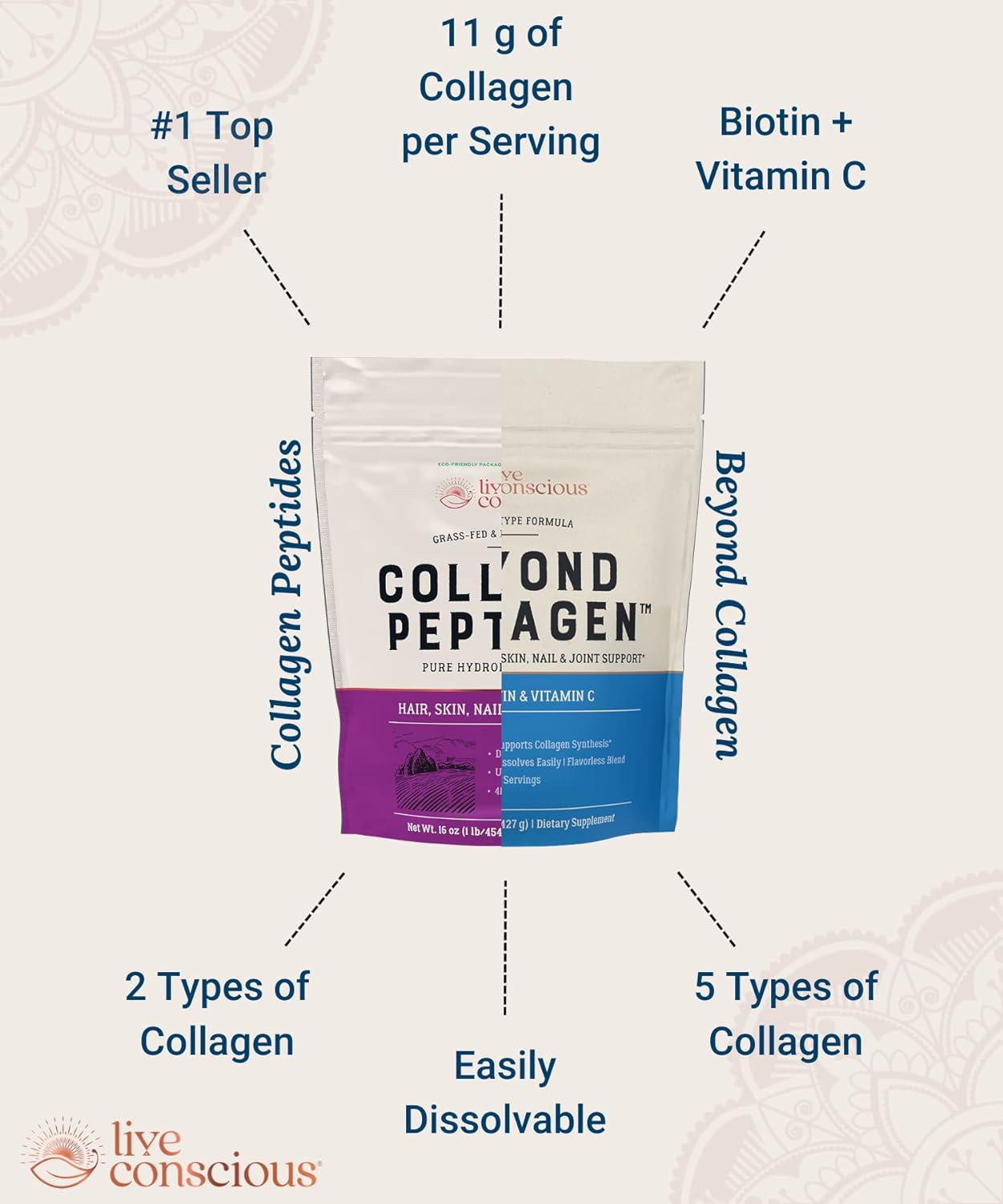 Collagen Peptides Powder Hair, Skin, Nail, and Joint Support