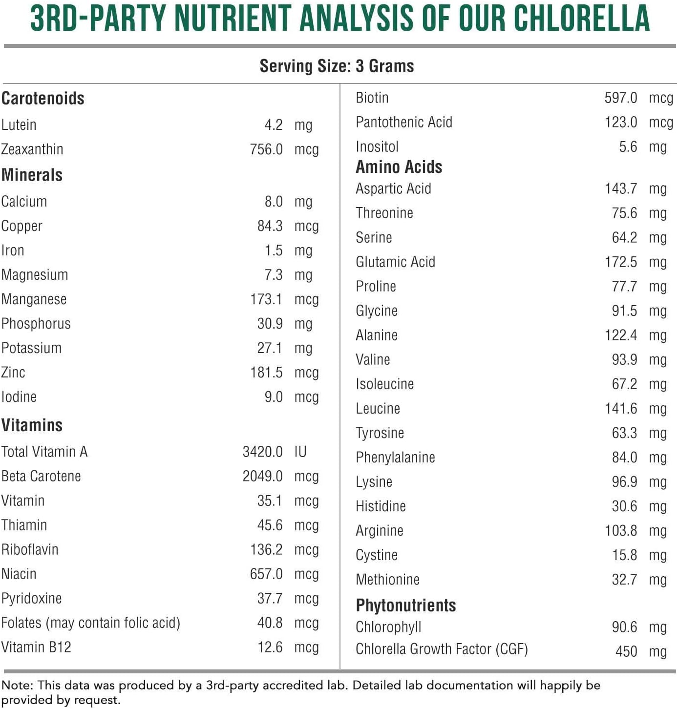 Organic Chlorella Powder