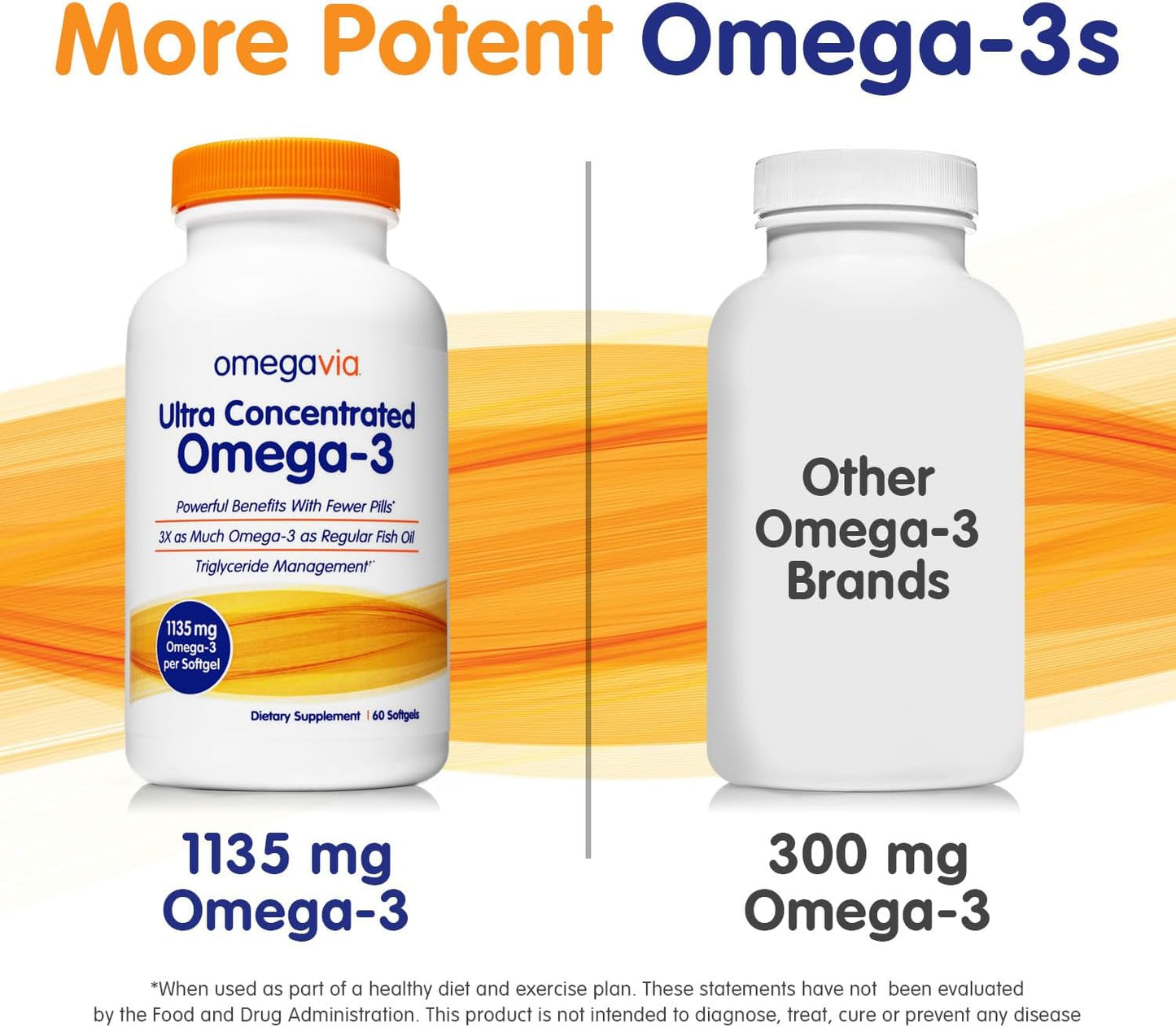 OmegaVia Ultra Concentrated Omega 3 Fish Oil Burpless - 60 Softgels