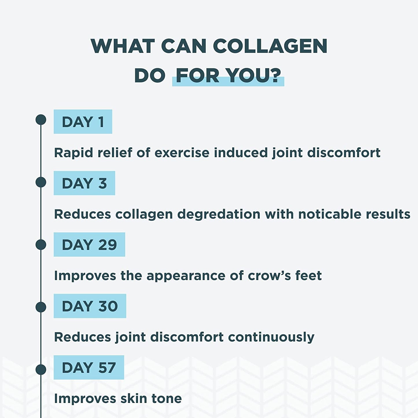 Ancient Nutrition Collagen Pills for Joint Support, Multi Collagen Capsules 45 Ct