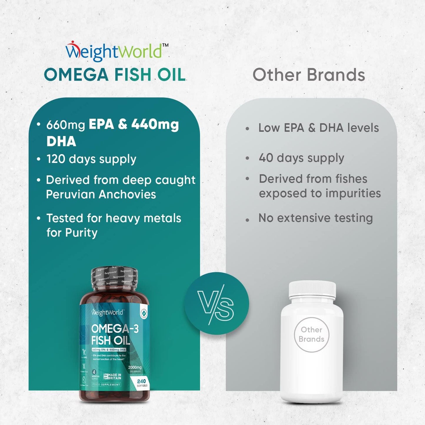 Omega 3 Fish Oil - 240 Capsules