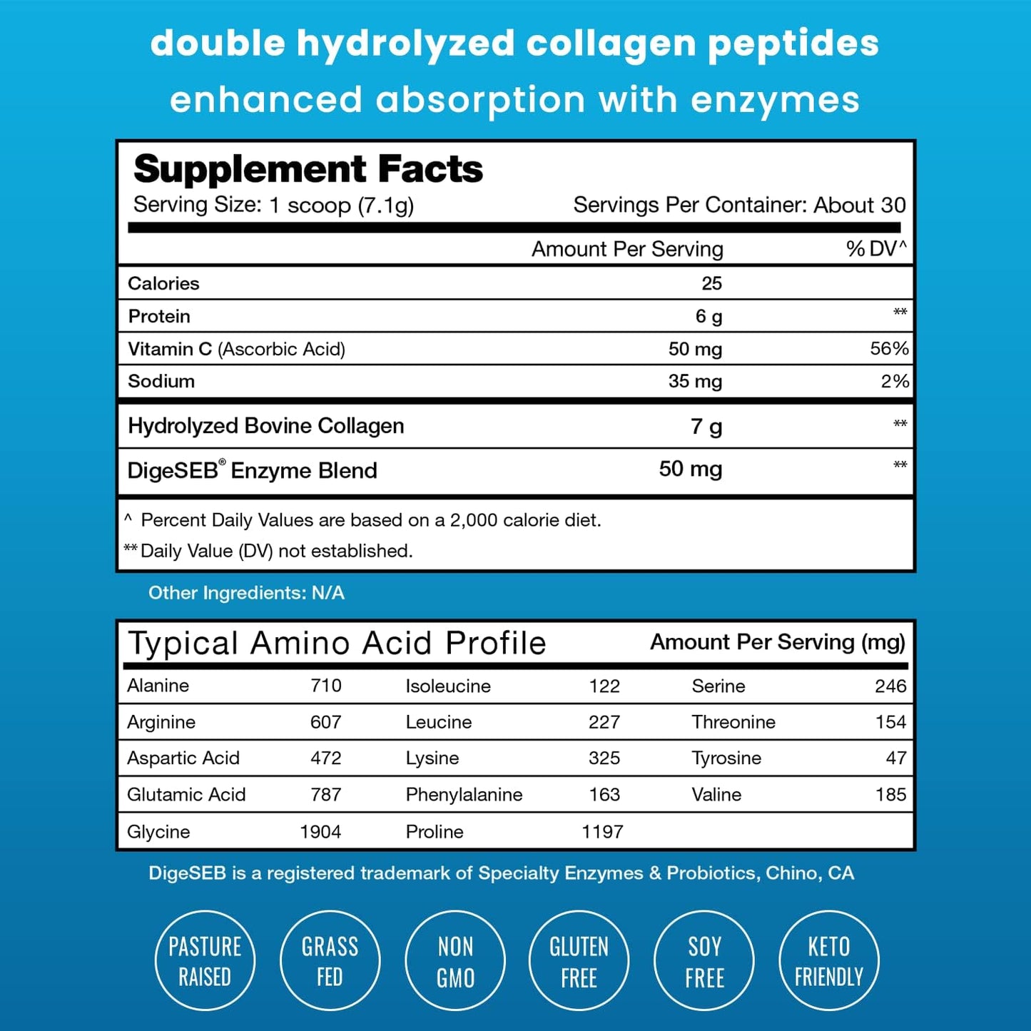 Collagen Peptides Powder - Enhanced Absorption, Double Hydrolyzed 7.45 ounce