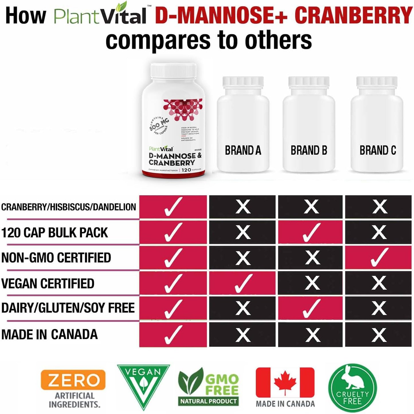 Plantvital  with Cranberry - D-mannose 120 count