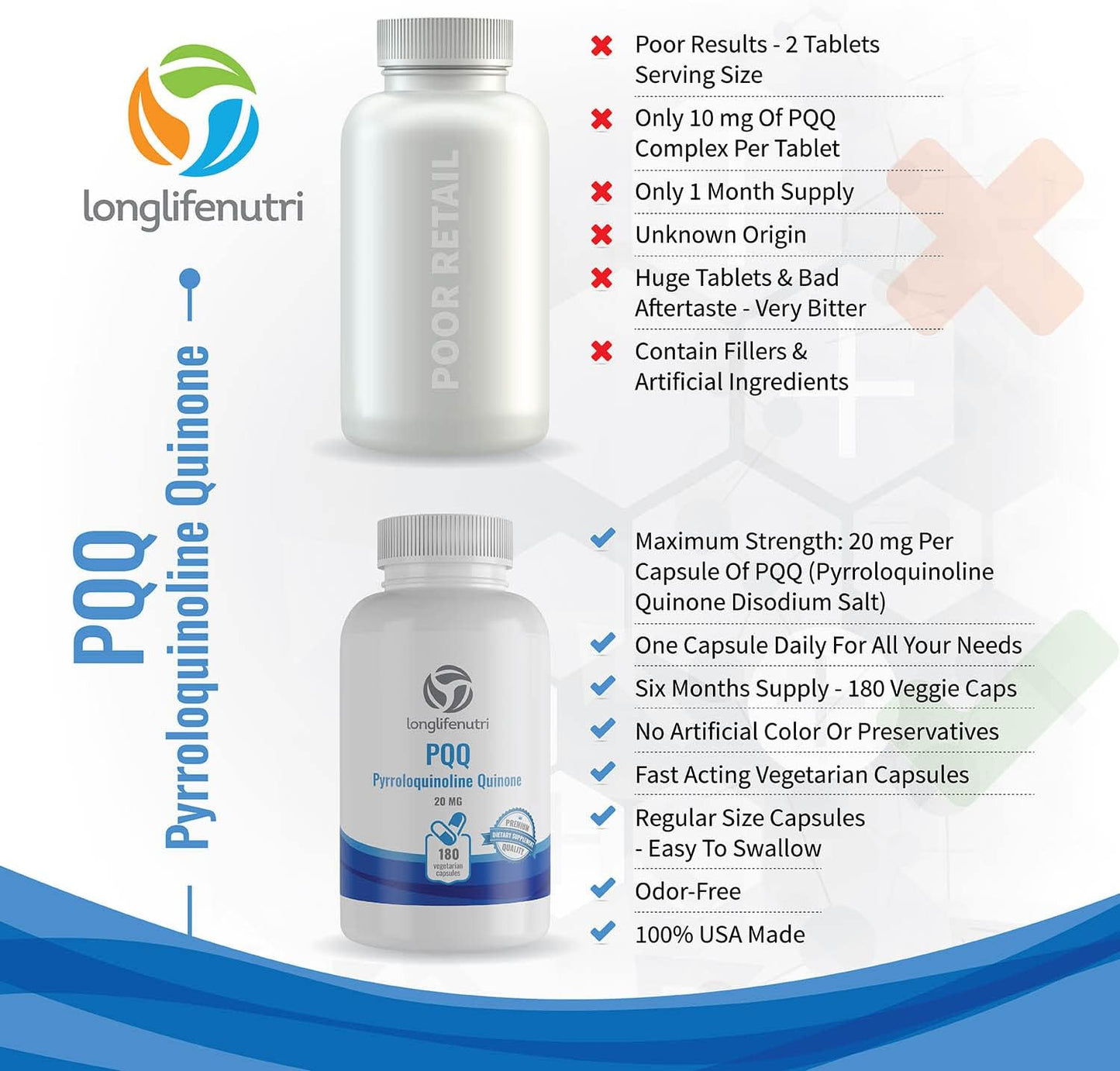 LongLifeNutri High Purity PQQ Supplement - 180 Capsules