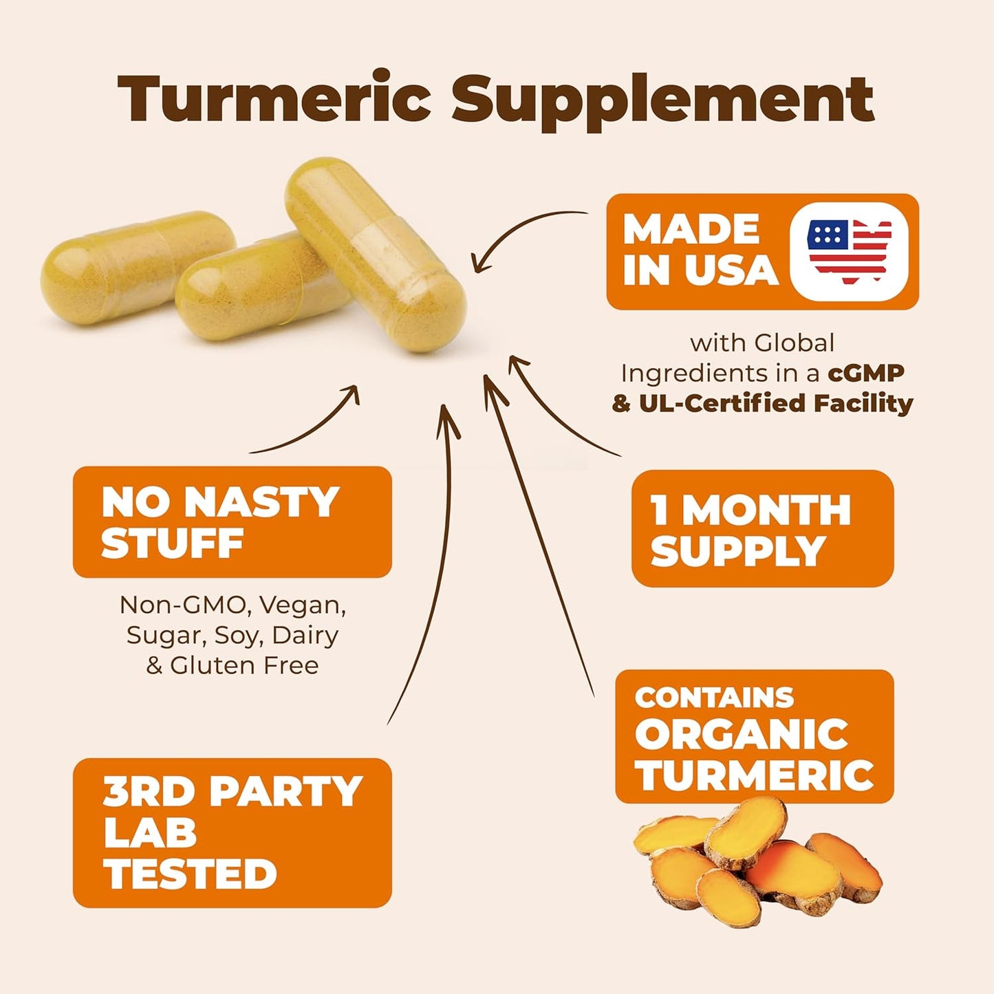 Turmeric Curcumin Supplement with Boswellia Serrata Extract, Organic Turmeric, 60 capsules