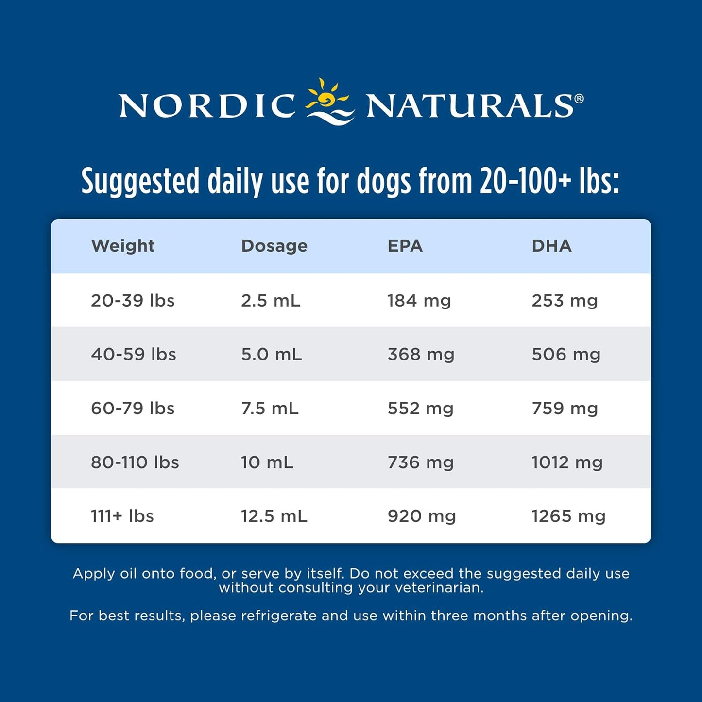 Nordic Naturals Pet Cod Liver Oil, Unflavored - 8 oz - 1104 mg Omega-3 Per Teaspoon - Fish Oil for Dogs with EPA & DHA