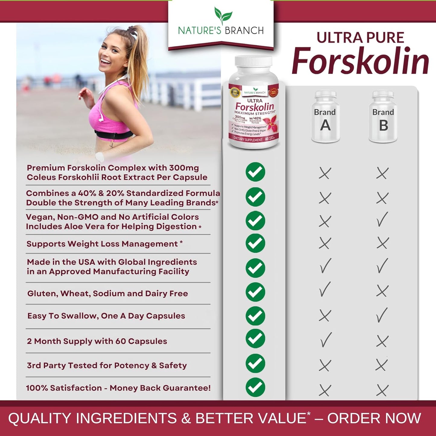 Ultra Pure Forskolin  Max Strength w/ 40% Standardized 60 Diet Pills