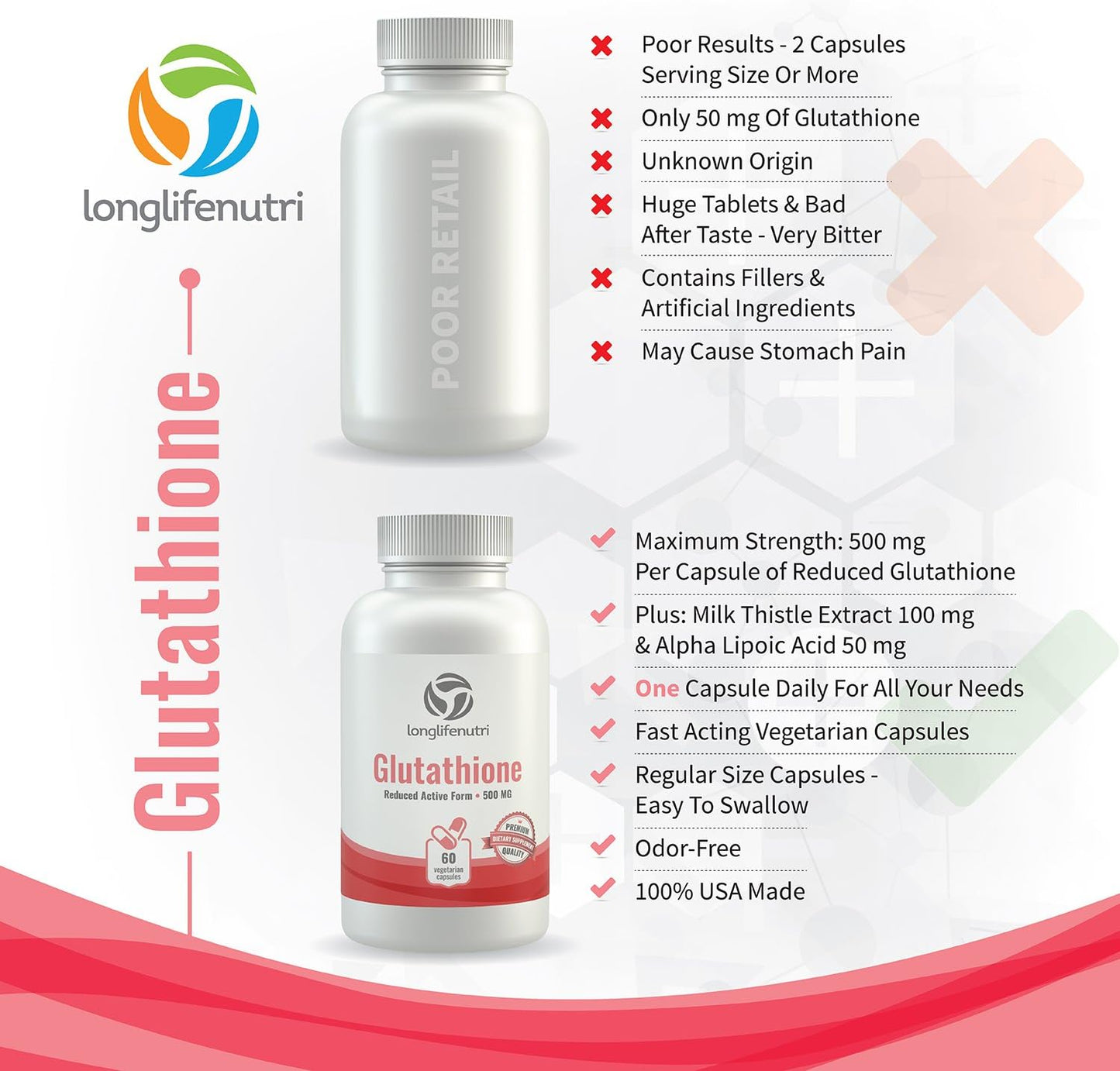 LongLifeNutri Reduced L Glutathione  GSH - 60 Veg Caps