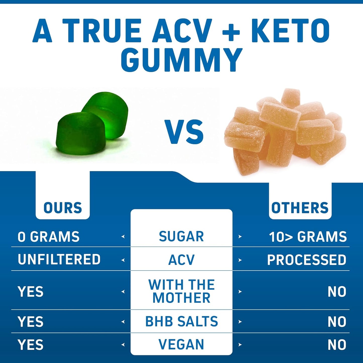 Herbtonics ACV Keto Gummies with The Mother & Keto BHB, 60 count