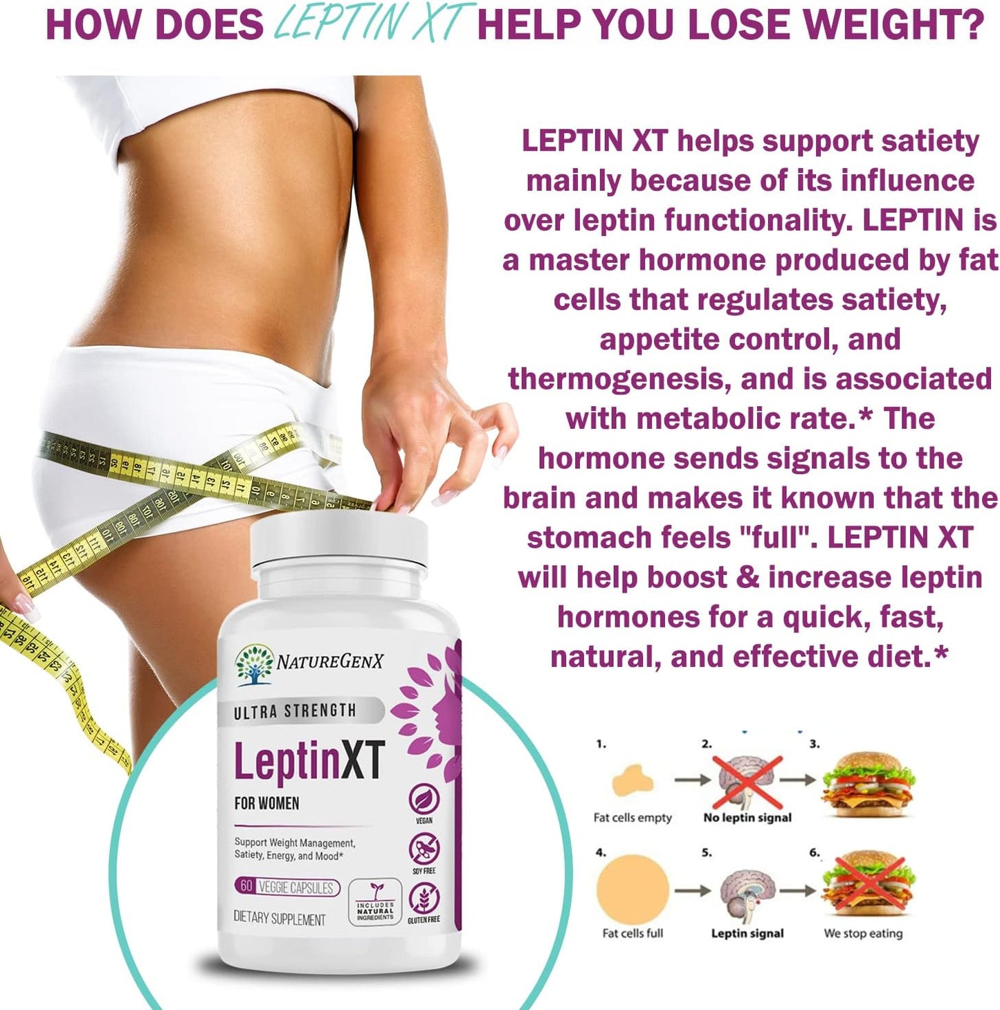 LeptinXT - Leptin Supplements for Weight Loss for Women - Extra Strength, Fat Burner - 60 Capsules