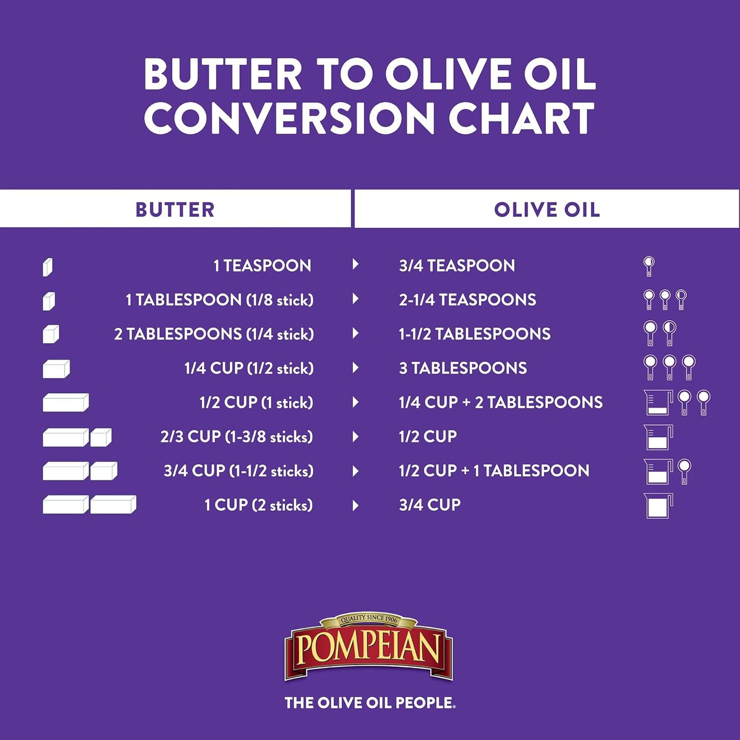 Pompeian Robust Extra Virgin Olive Oil,First Cold Pressed, 32 FL. OZ.