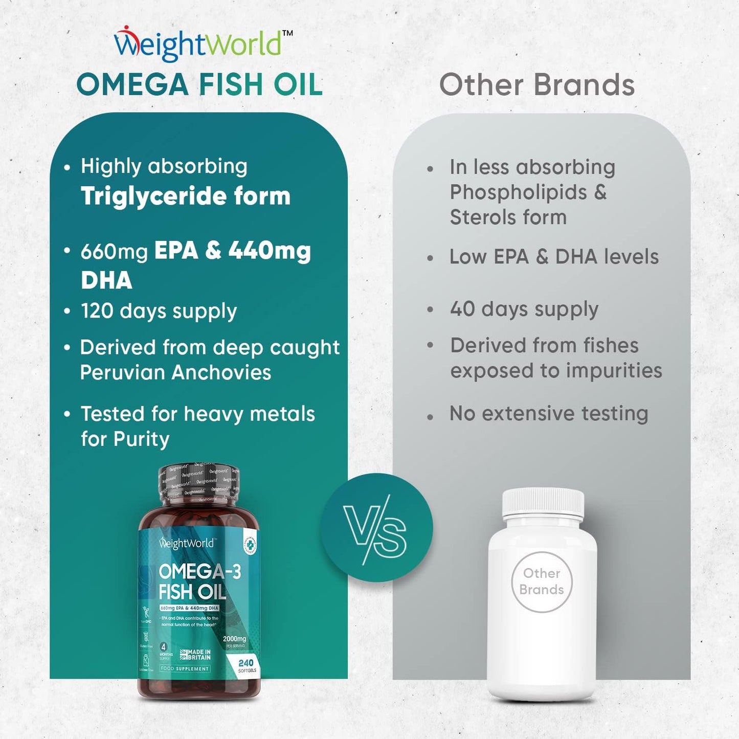 Omega 3 Fish Oil - 240 Capsules