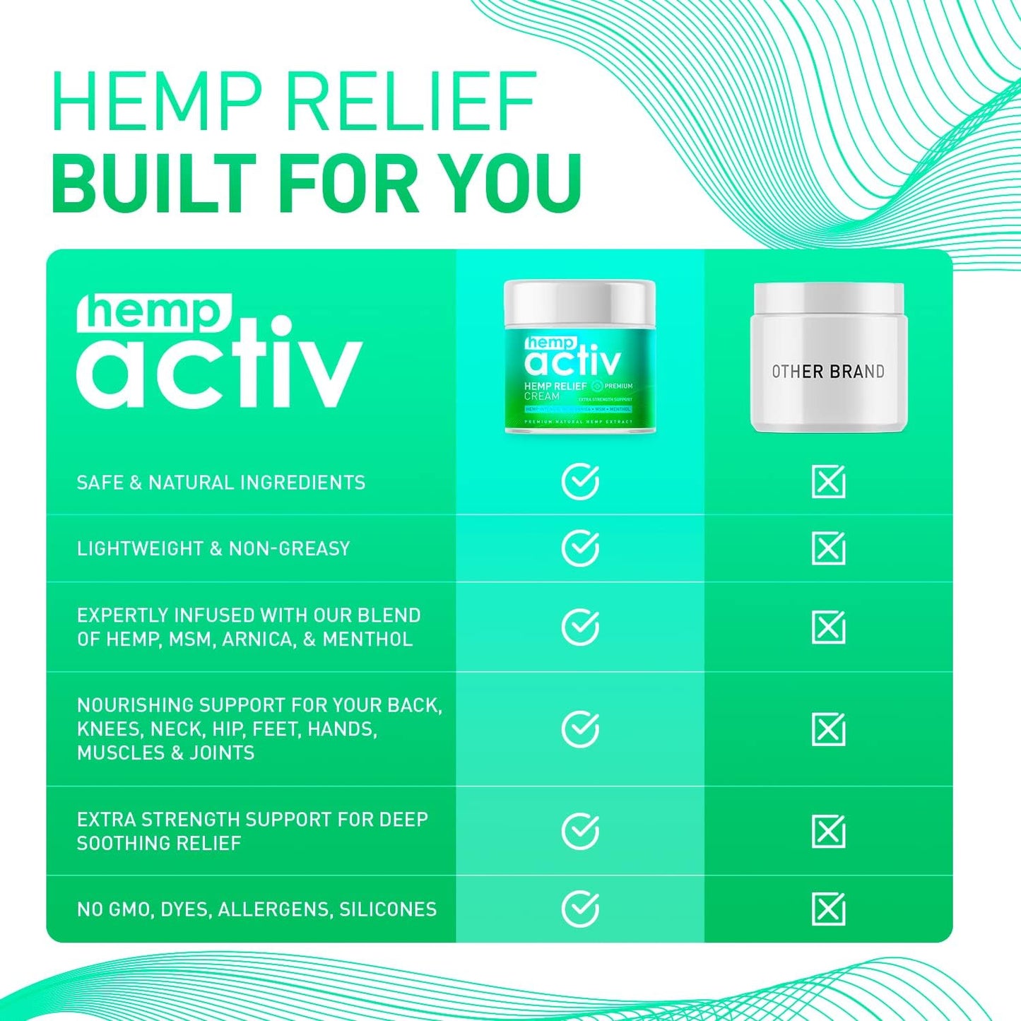 HEMPACTIV Joint & Muscle Relief Cream, Infused with Hemp, Menthol