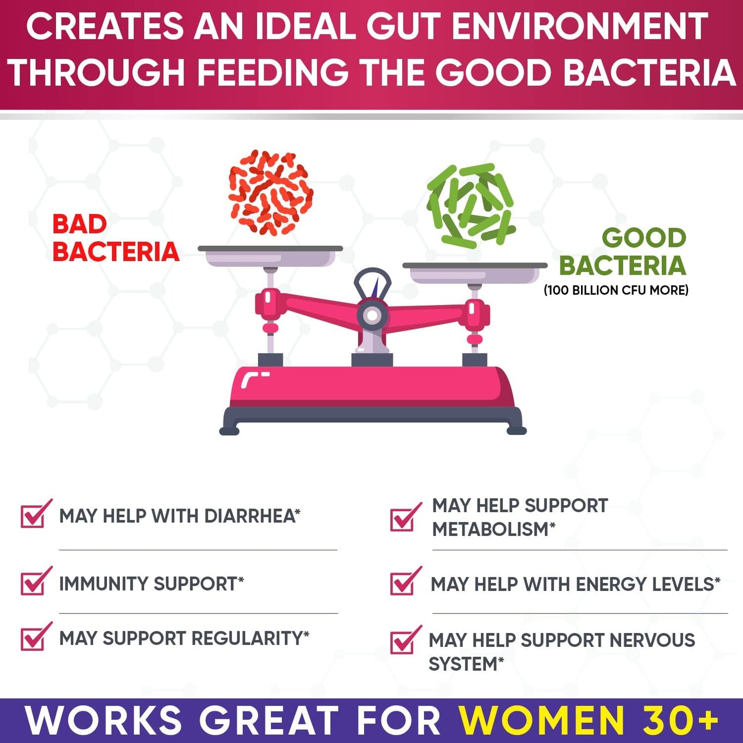 Dr. Formulated Raw Probiotics for Women 100 Billion CFUs