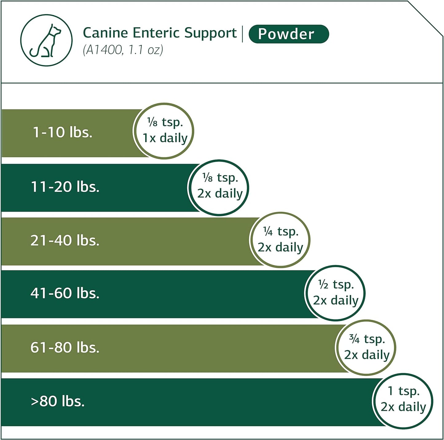 Standard Process - Canine Enteric Support - 30 Grams