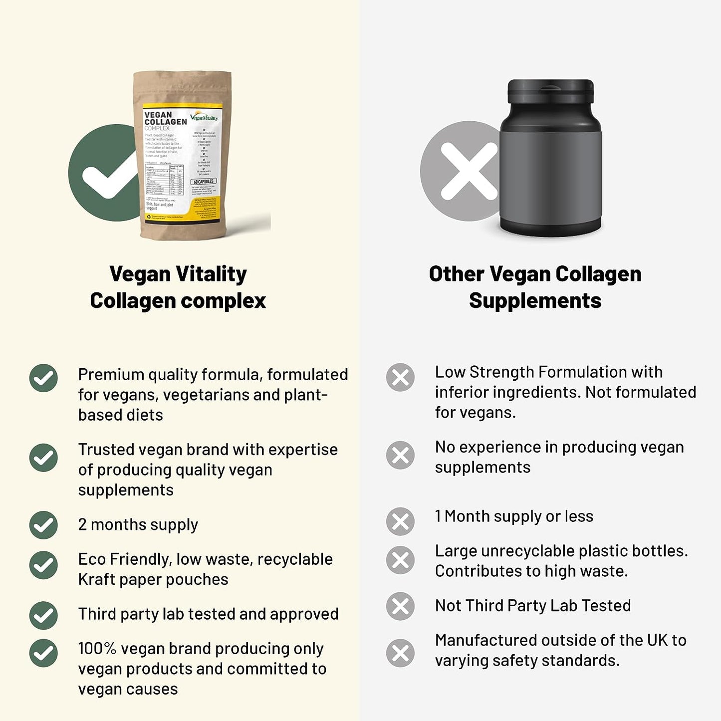 Vegan Collagen Supplements with Biotin for Hair, Skin, Nails & Joints