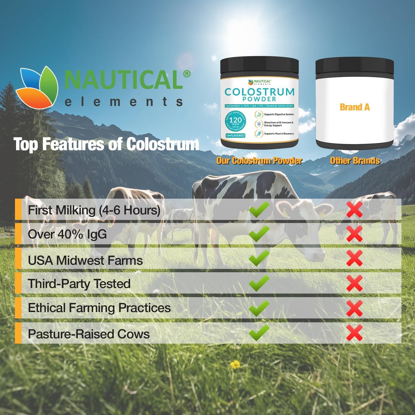 Colostrum Powder - Over 40% IgG - First 4-6 Hour Milking Grass Fed Colostrum - 120g