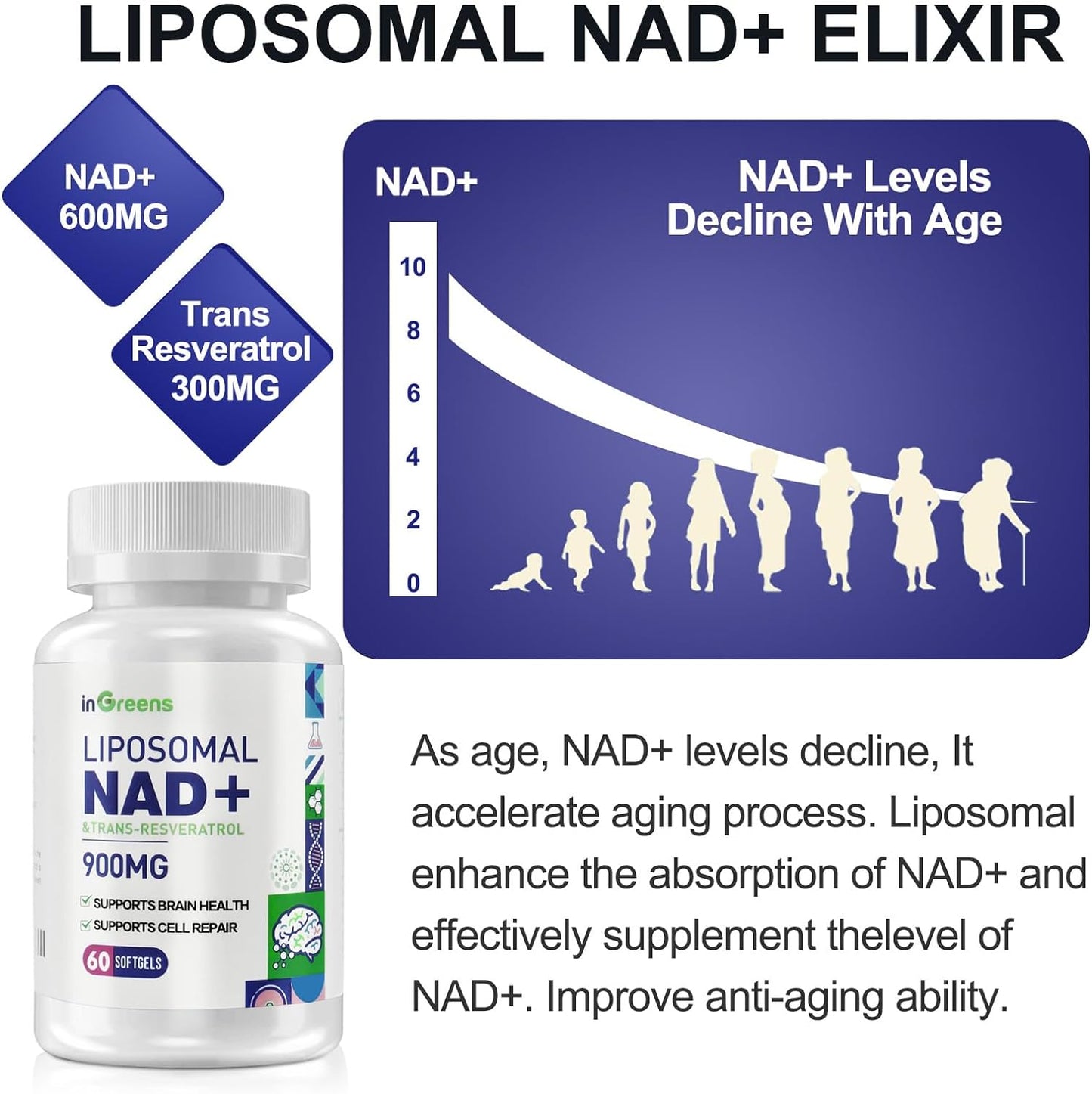 Liposomal NAD+ Supplement with Trans Resveratrol 90mg - 60 Softgels